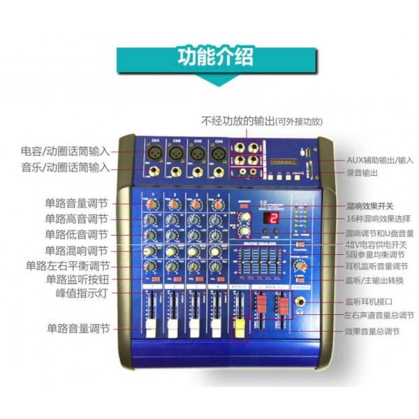 MiXER  的操作功能介紹